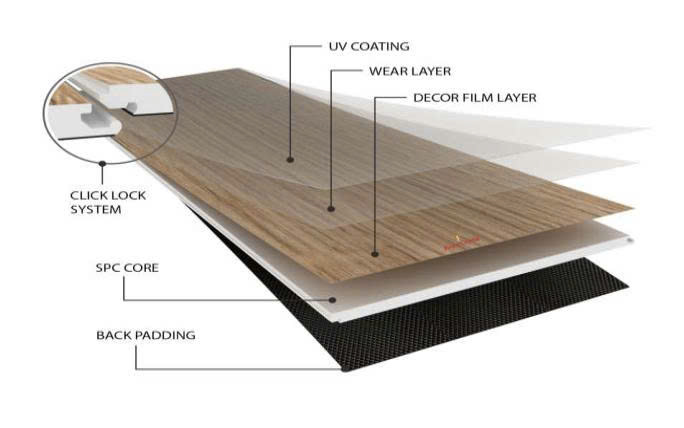Cấu tạo sàn nhựa giả gỗ